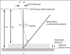 DeltaMaster